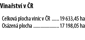 Vina stv  v  R Celkov  plocha vinic v  R 19 633,45 ha Os zen  plocha 17 198,05 ha 