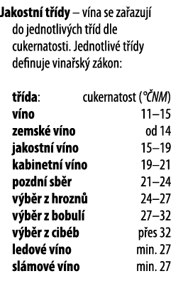 Jakostn  t  dy   v na se za azuj  do jednotliv ch t  d dle cukernatosti  Jednotliv  t  dy definuje vina sk  z kon: t    
