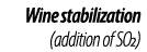 Wine stabilization (addition of SO2)