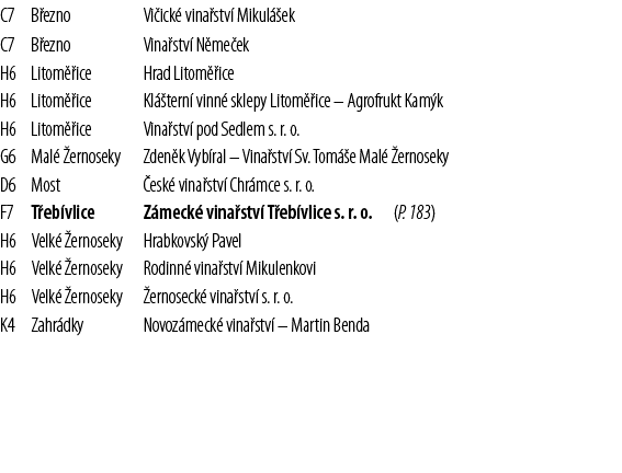 C7,B ezno,Vi ick  vina stv  Mikul  ek,,C7,B ezno,Vina stv  N me ek,,H6,Litom  ice,Hrad Litom  ice,,H6,Litom  ice,Kl     